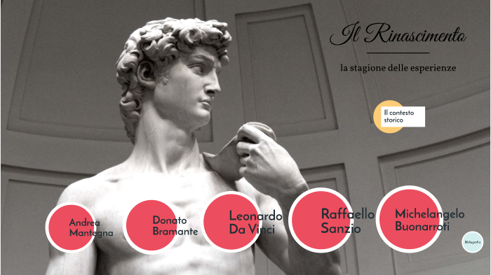 La maniera moderna by Simone Laguardia on Prezi