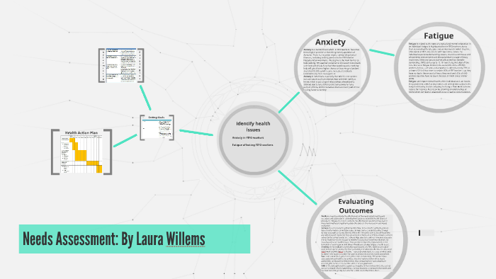 Needs Assessment by Laura Willems on Prezi