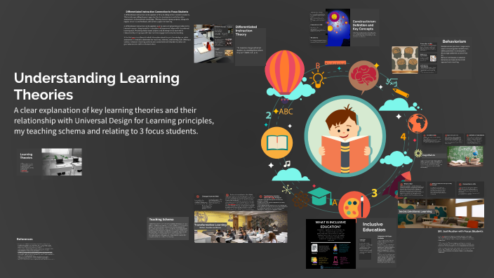 Understanding Learning Theories and UDL Principles by Brittany Watts on ...
