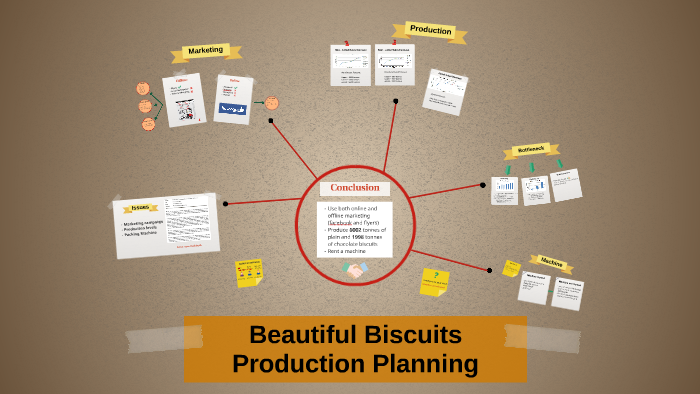 business plan on biscuit production