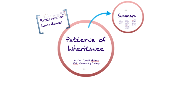 Inheritance Rising by Honey A. Hutson