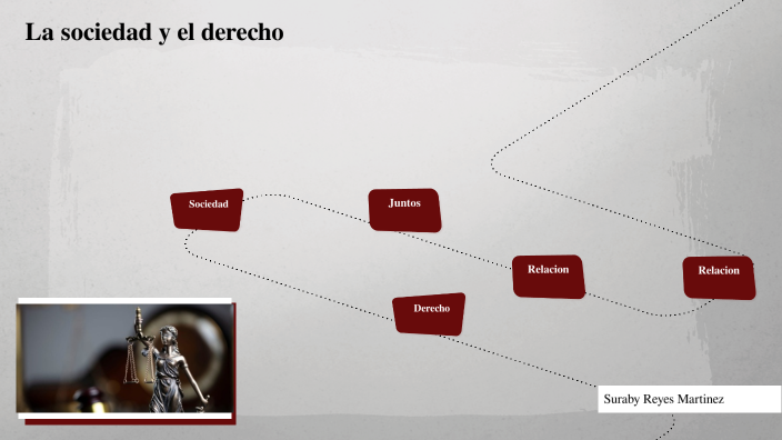 La sociedad y el Derecho by Suraby Reyes on Prezi