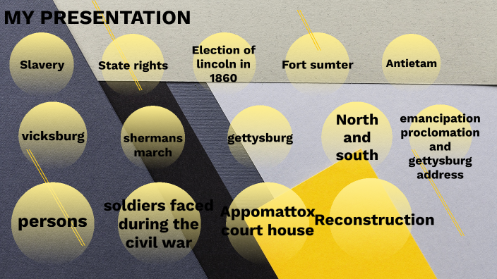 Civil War Project by Eric Cecilio on Prezi