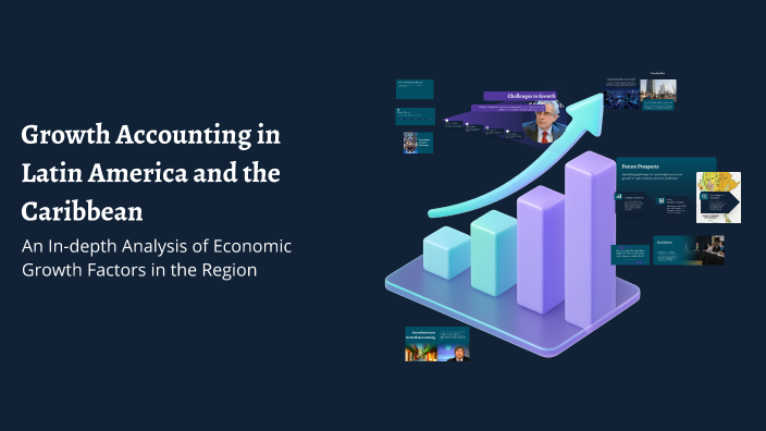Growth Accounting in Latin America and the Caribbean by William Reyes ...