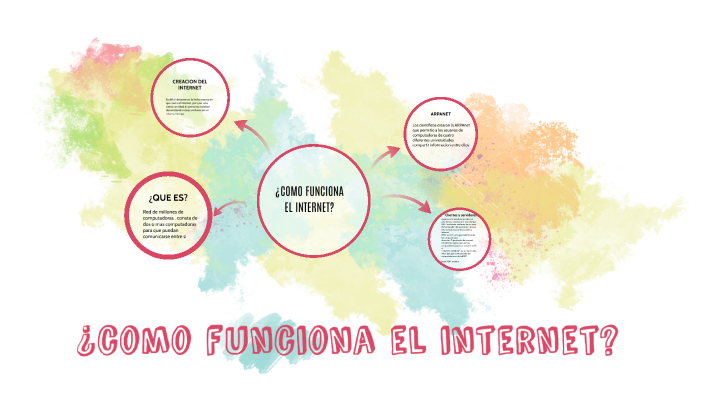 COMO FUNCIONA EL INTERNET by Luz Maria Garcia Garcia on Prezi
