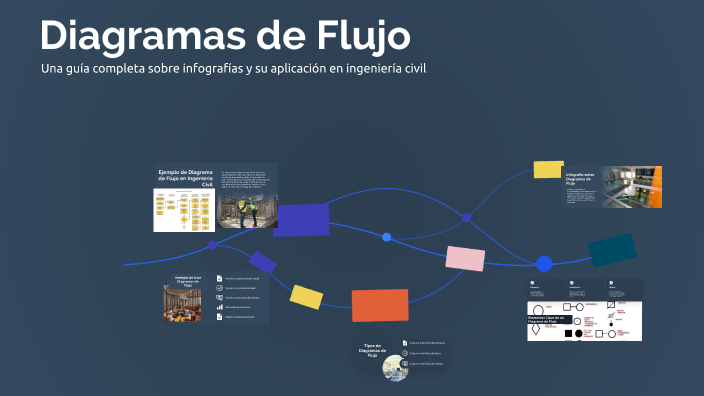 Diagramas de Flujo by Emmanuel Nunez on Prezi