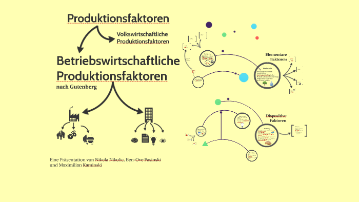 Betriebswirtschaftliche Produktionsfaktoren By Maxi Kaminski