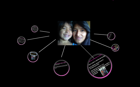 Proyecto de Vida by Ana Bixcul on Prezi