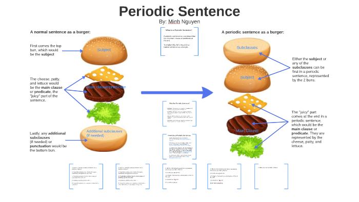 Loose Sentence And Periodic Sentence