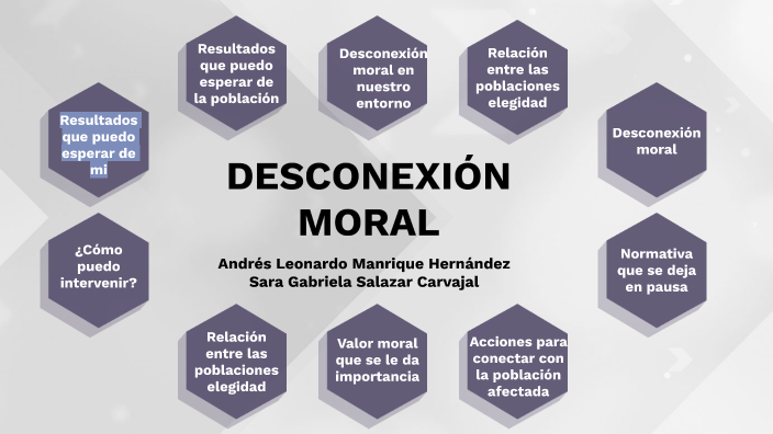 Desconexión Moral by Sara Gabriela Salazar Carvajal