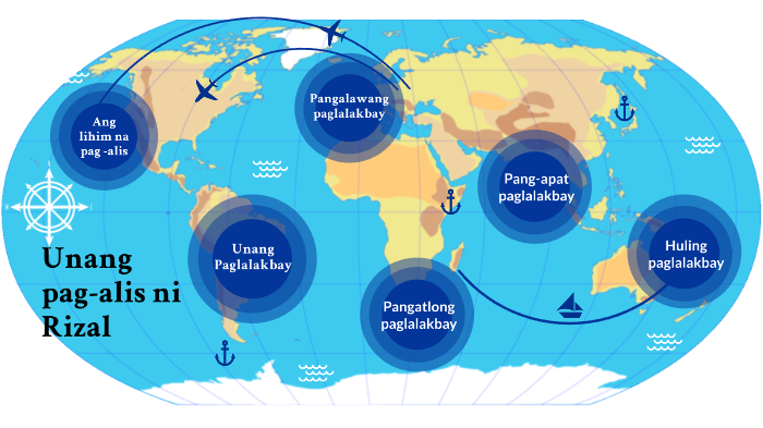 Ang Unang Pag Alis Ni Rizal By Annalyn Malinao On Prezi Next