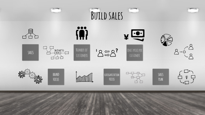 BUILD SALES by 欽章 根本 on Prezi