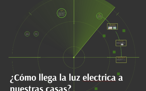 Cómo llega la luz electrica a nuestras casas? by Patricia Lira on Prezi Next