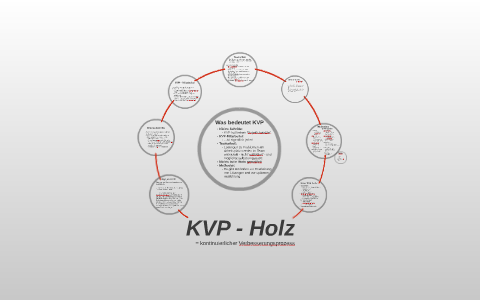 Kvp Holz By Thorsten Kruger On Prezi