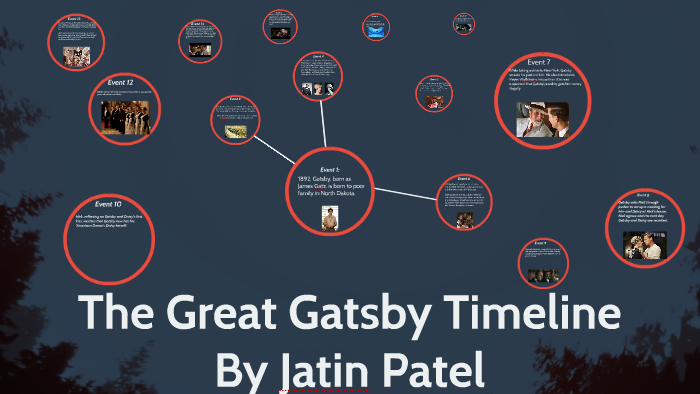 The Great Gatsby Timeline By Jatin Patel On Prezi