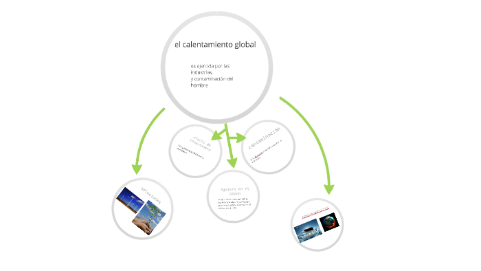 el calentamiento global by Alejo Santamaria on Prezi