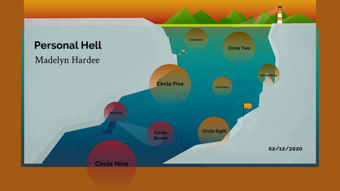 Personal Hell by Madelyn Hardee on Prezi