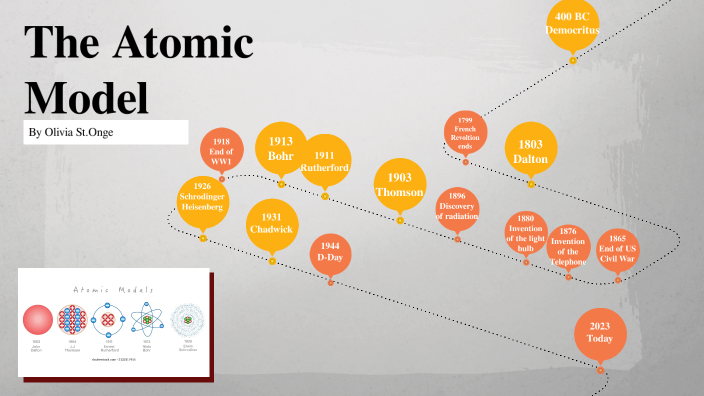 Atomic Theory Project OS by Olivia St Onge on Prezi