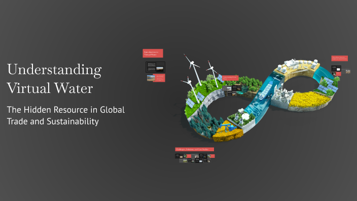 Virtual Water Process Understanding Virtual Water by j swetha on Prezi
