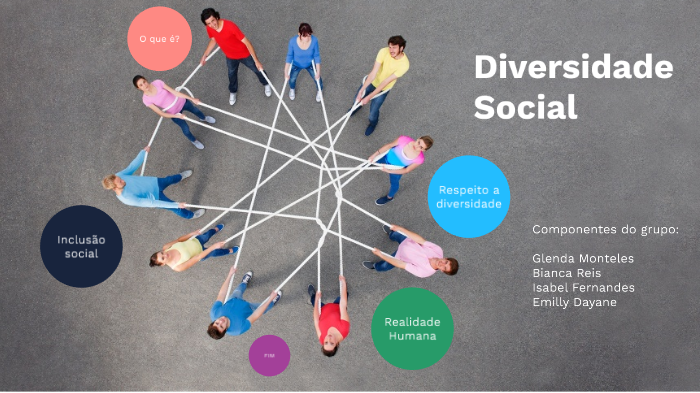 O Que é Diversidade Social
