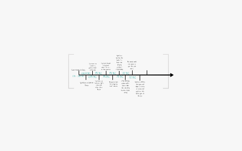 Spartacus Timeline by Poppy McHale on Prezi