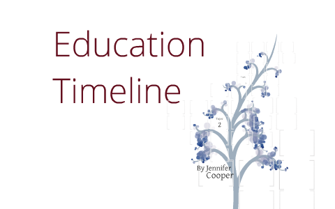 Educational Timeline by Jennifer Cooper on Prezi