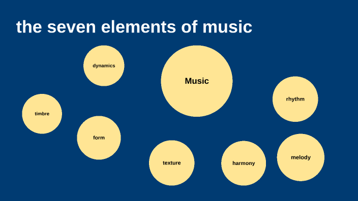 The 7 Elements Of Dance. by Evan Courtney on Prezi