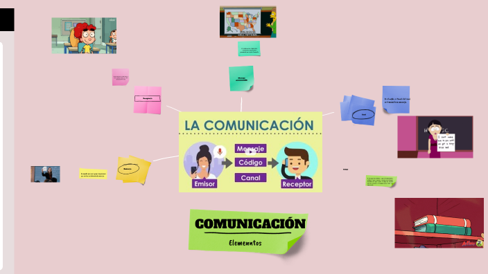 Comunicación caracteristicas by Fabiola Larrain Loayza on Prezi