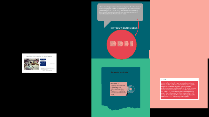ALICIA RODRIGUEZ by vivian sh on Prezi