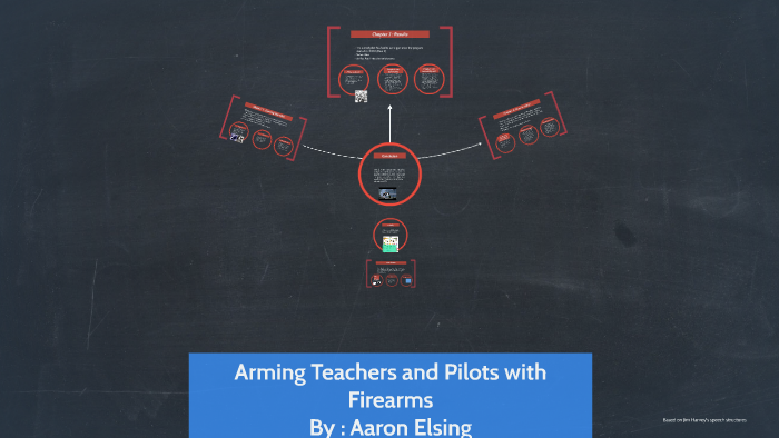 arming pilots research paper