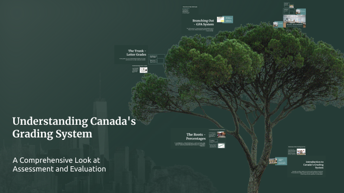 Canadian Ranking System Understanding Canada's Grading System by cleo on Prezi