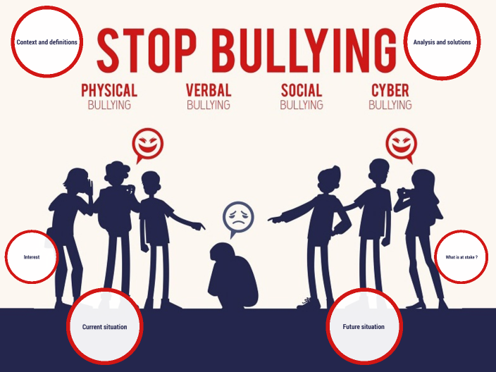 bullying-and-harassment-by-alexandre-cosseron-on-prezi