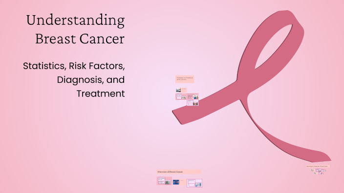 Understanding Breast Cancer by Niziera Cook on Prezi