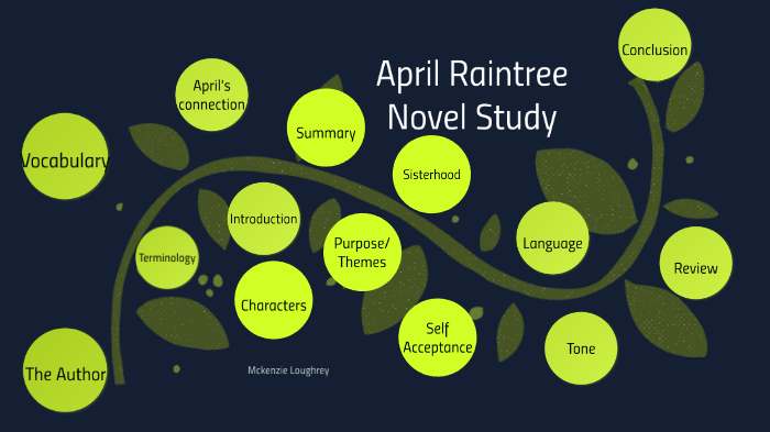 april raintree essay topics