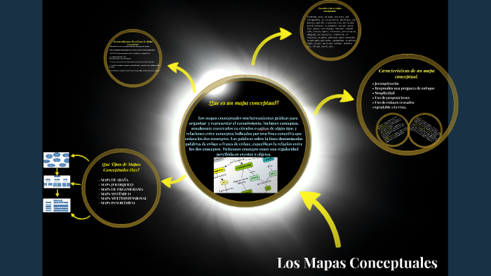 Mapas Conceptuales by Wilson Alejandro Preciado Rodriguez on Prezi