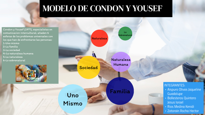 MODELO DE CONDON Y YOUSEF by Jaqueline Aispuro on Prezi Next