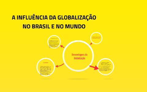 Desvantagens Da Globalização By Liliane Paixão On Prezi