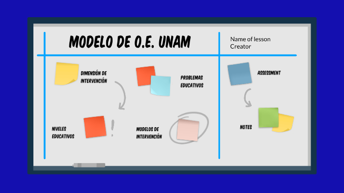 Modelo de Orientación UNAM by Cesiah RZ on Prezi Next