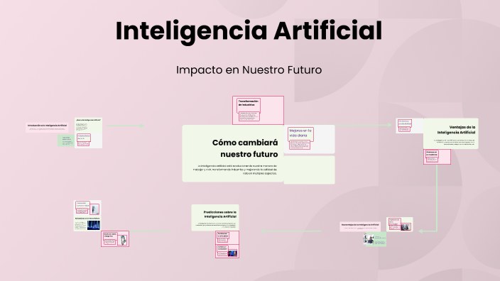Inteligencia Artificial by danna marroquin on Prezi