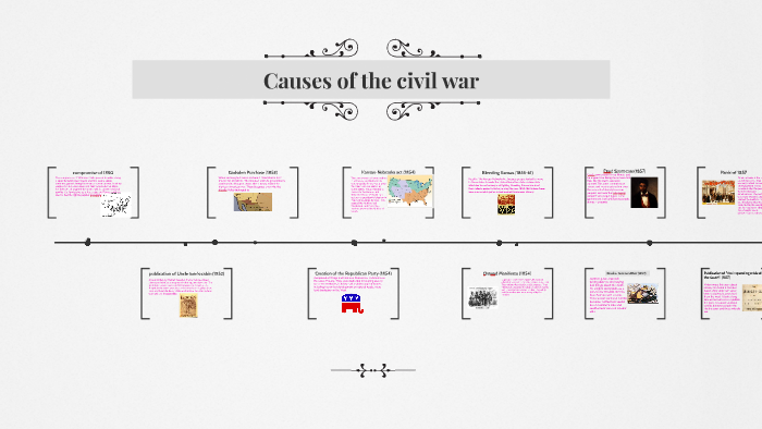 Causes of the civil war by addy floro on Prezi