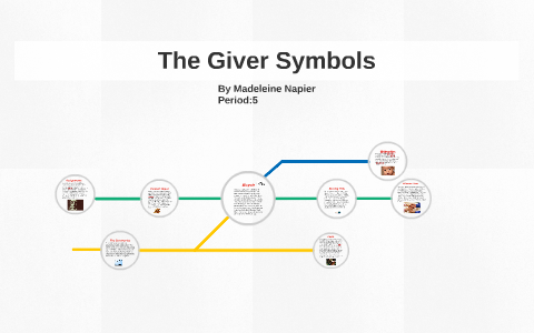 The Giver Symbolism Chart