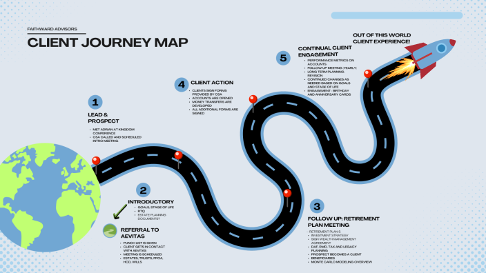 Client Rout Map FA Client Journey Map by Grant Zook on Prezi