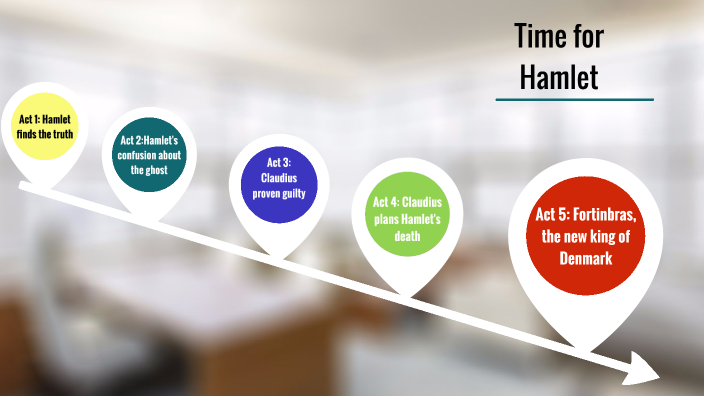 timeline-for-hamlet-by-ayman-emamally