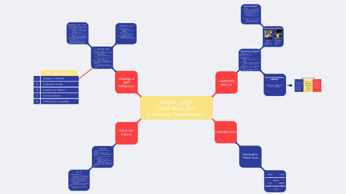 Lead Recruiter Interview Presentation by Megan Leigh on Prezi