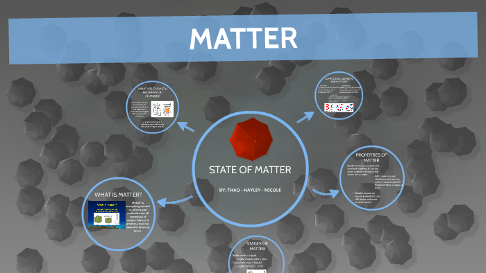 States of matter by Nicole Winter on Prezi