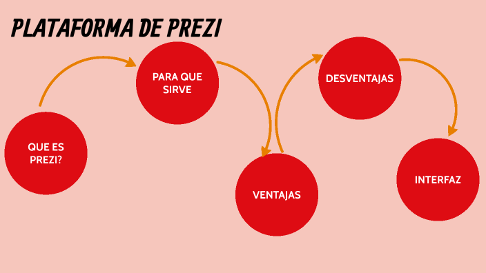 Que es Prezi by ROSMERY ESTER HERNANDEZ VIVAS on Prezi