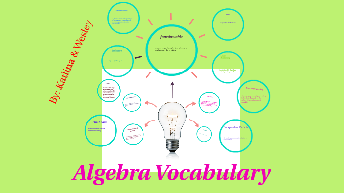 algebra-vocabulary-by-katlina-whyte