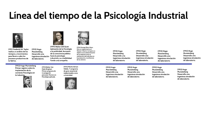 Línea del tiempo de la Psicología Industrial by ESTEFANIA LOPEZ on Prezi