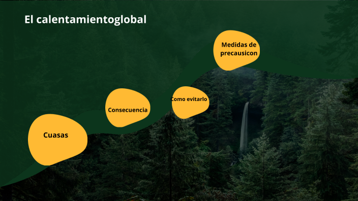 El calentamiento global by erick pullupaxi on Prezi