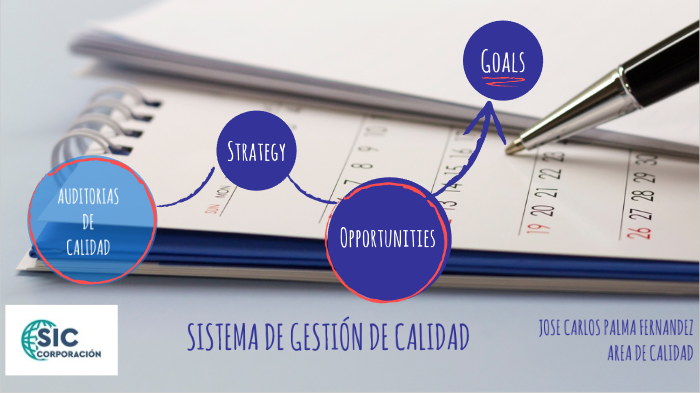 SISTEMA DE GESTIÓN DE CALIDAD by Jose Carlos Palma Fernandez on Prezi